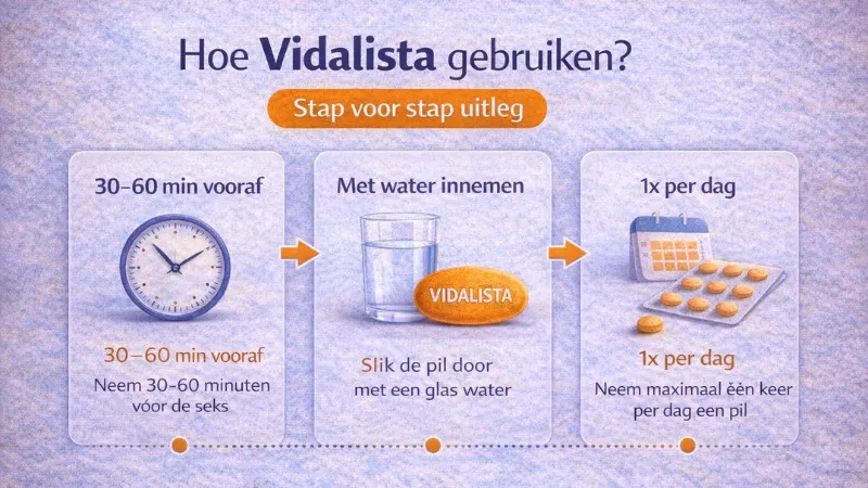 vidalista correct gebruiken 30 tot 60 minuten vooraf met water 1 keer per dag